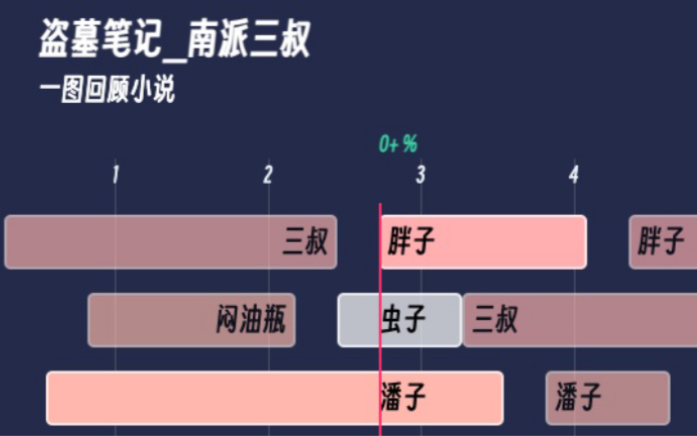 [图]【一图回顾小说】盗墓笔记 南派三叔