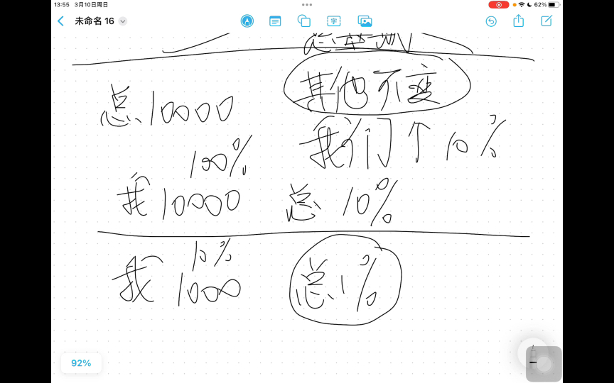 从增速对比看拉动增长哔哩哔哩bilibili