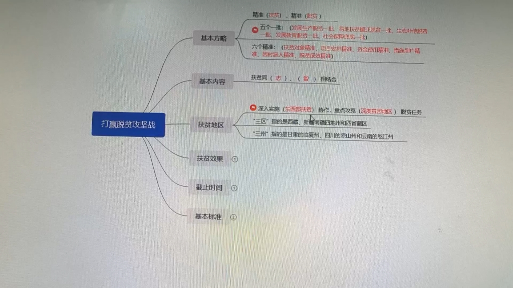 [图]【思维导图】打赢脱贫攻坚战