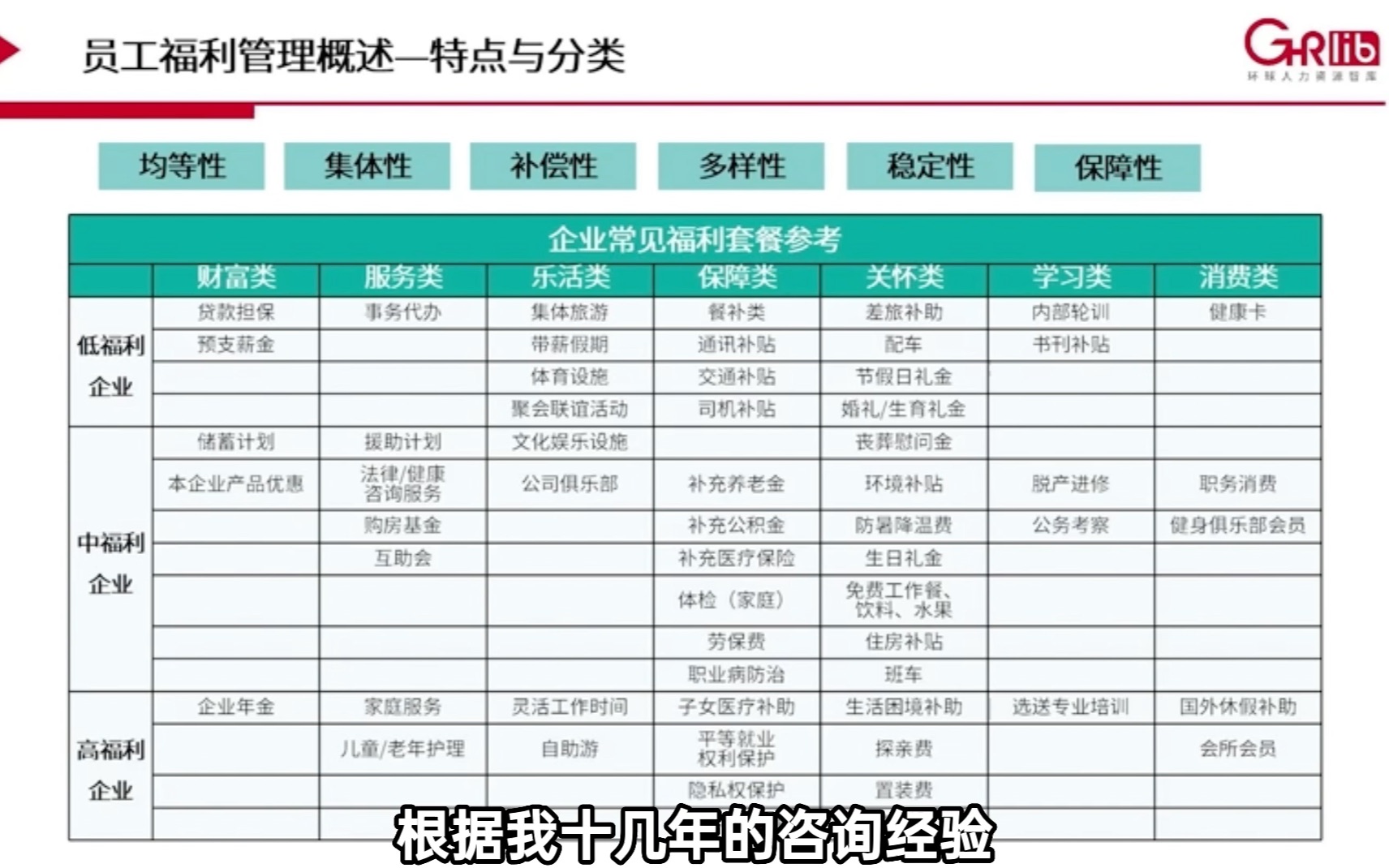 企业常见福利套餐参考哔哩哔哩bilibili