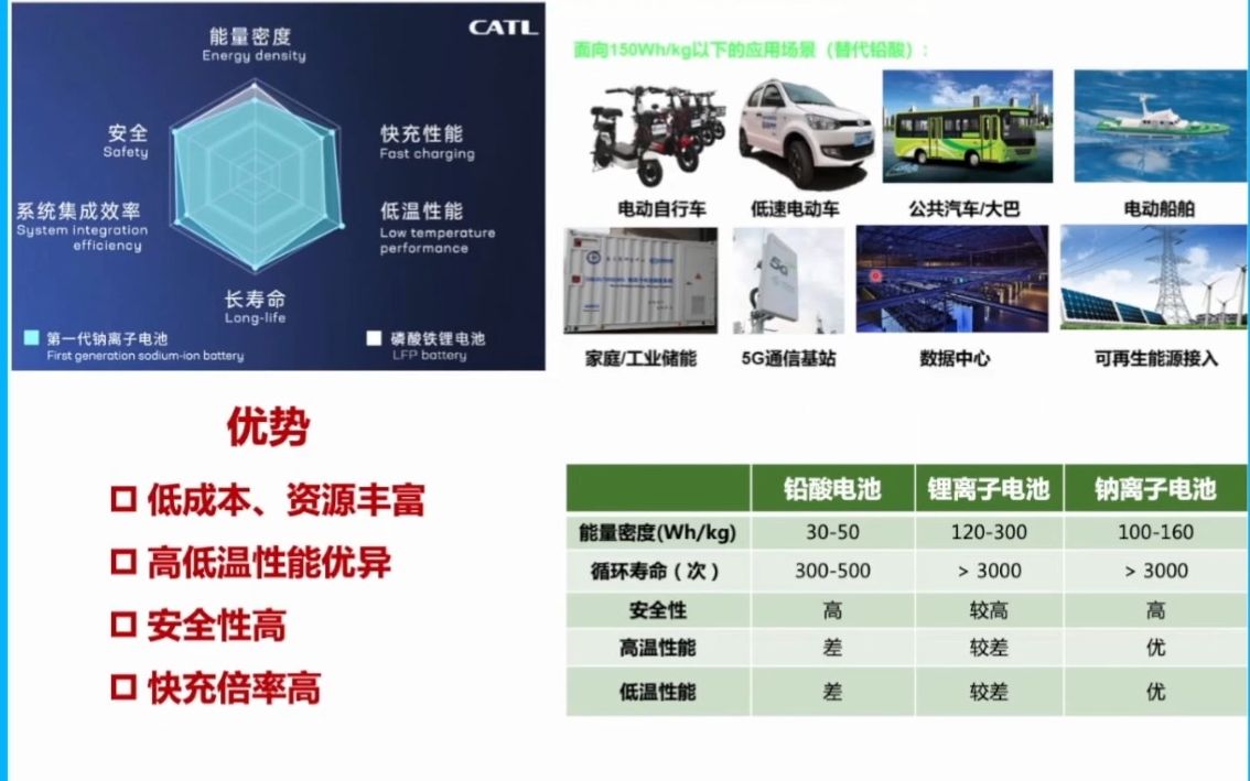 20231031北京工业大学赵姝电化学储能技术的革新与挑战哔哩哔哩bilibili