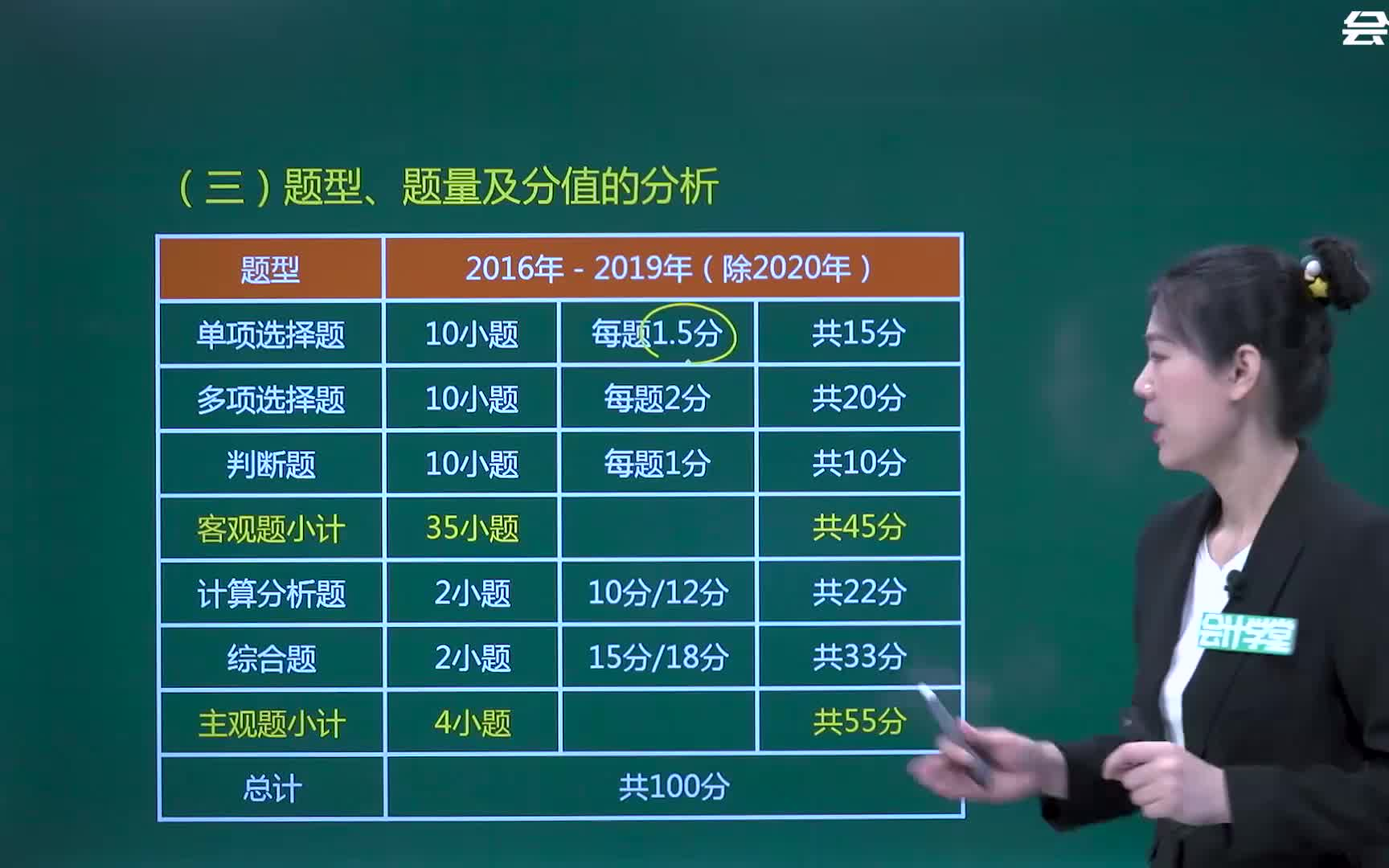 2021年最新版中级会计职称考试《会计实务》完整版含讲义哔哩哔哩bilibili