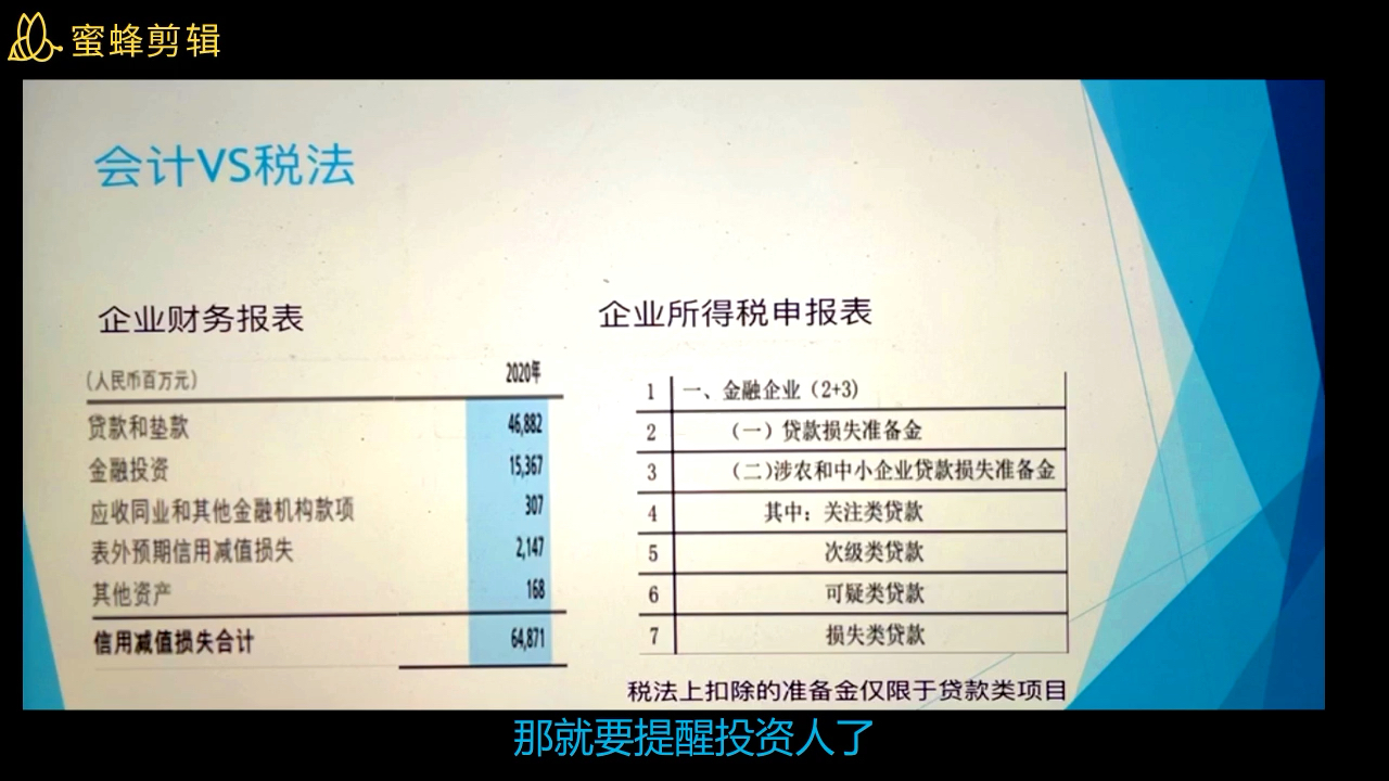 银行税收问题准备金企业所得税税前扣除1哔哩哔哩bilibili