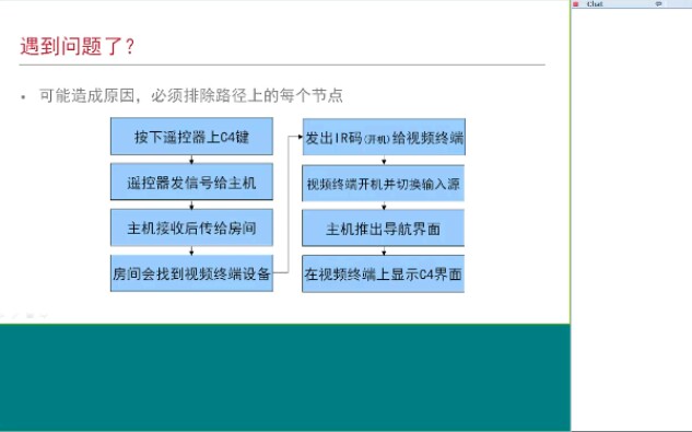 Control4故障排除与编写哔哩哔哩bilibili