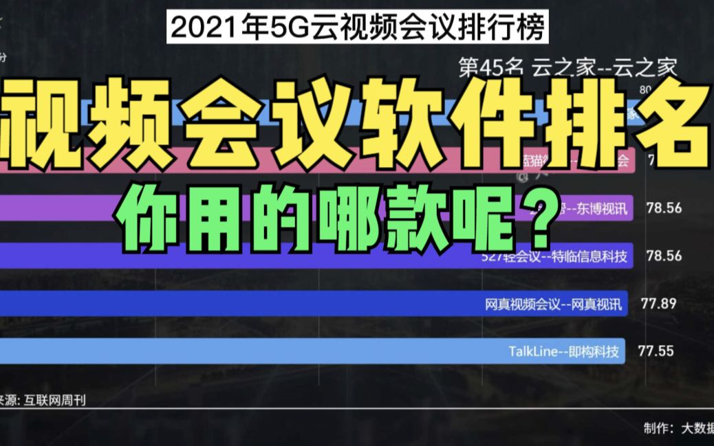 客观原因,视频会议软件迎来爆发,你觉得哪款更好用呢?