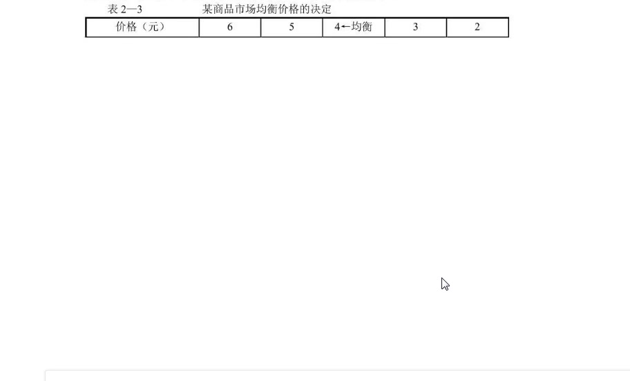 【微观经济学】第二章 第三节需求、供给和均衡价格哔哩哔哩bilibili