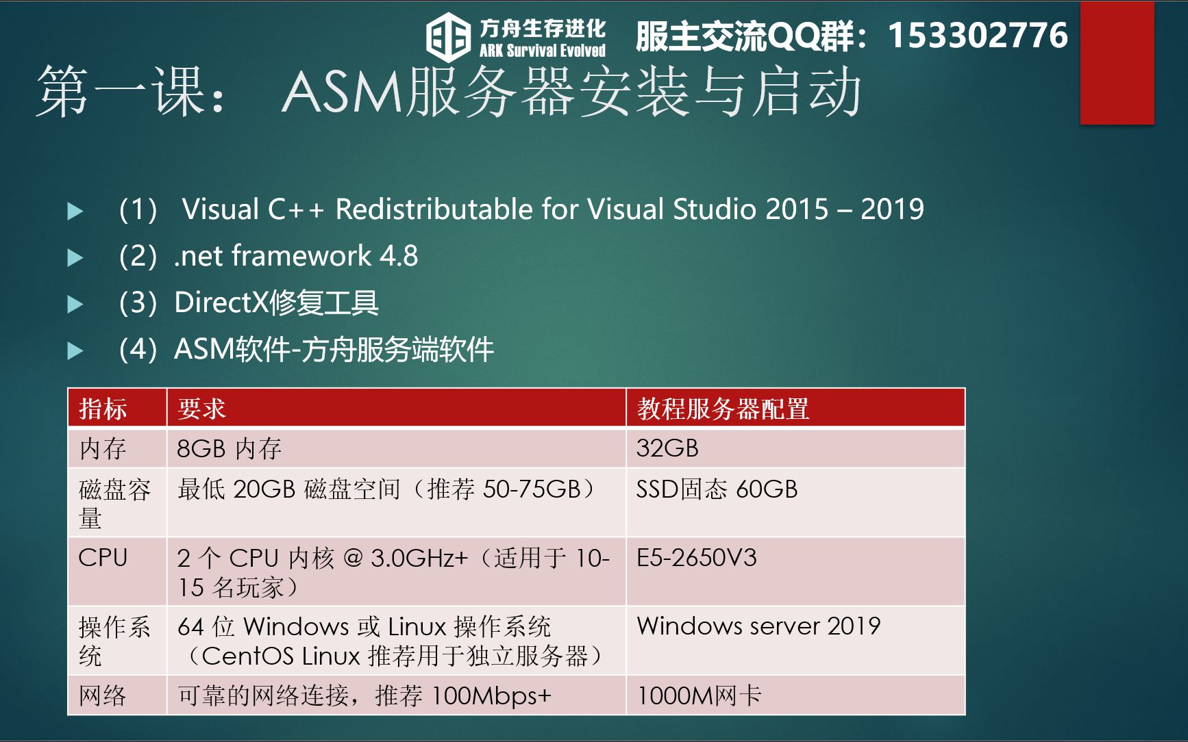 方舟ASM服务器搭建及管理教程(精华版)第一课方舟生存进化