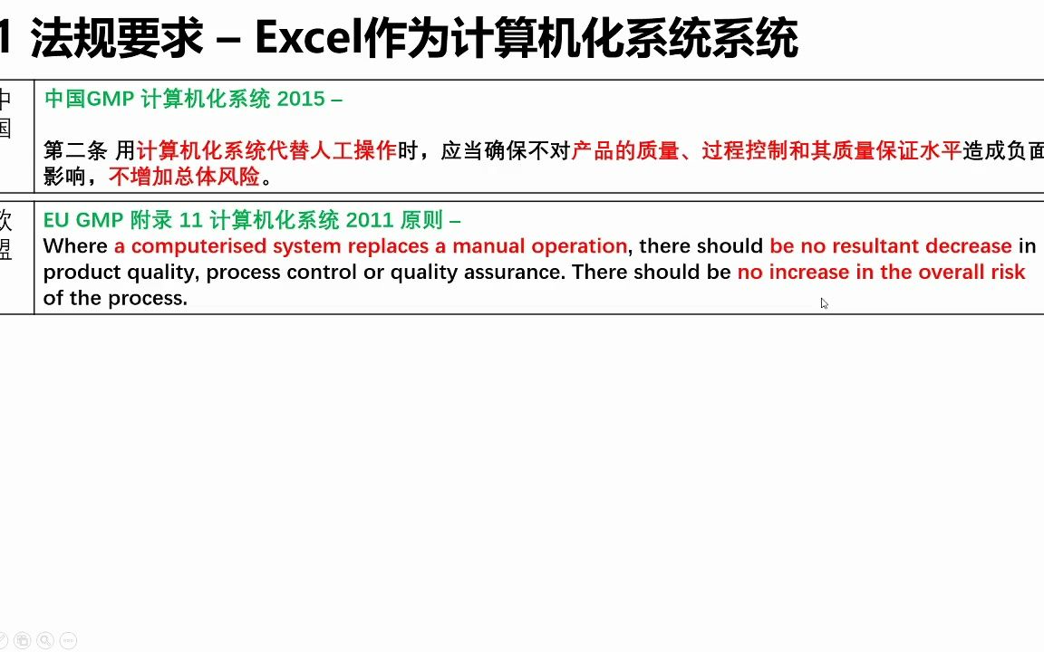 Excel电子表格合规管理及验证要求:Excel电子台账计算模板管理、表格和电脑设置、风险评估、CSV验证要求哔哩哔哩bilibili