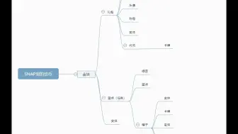 Tải video: 漫威SNAP货币转化及礼包价值分析