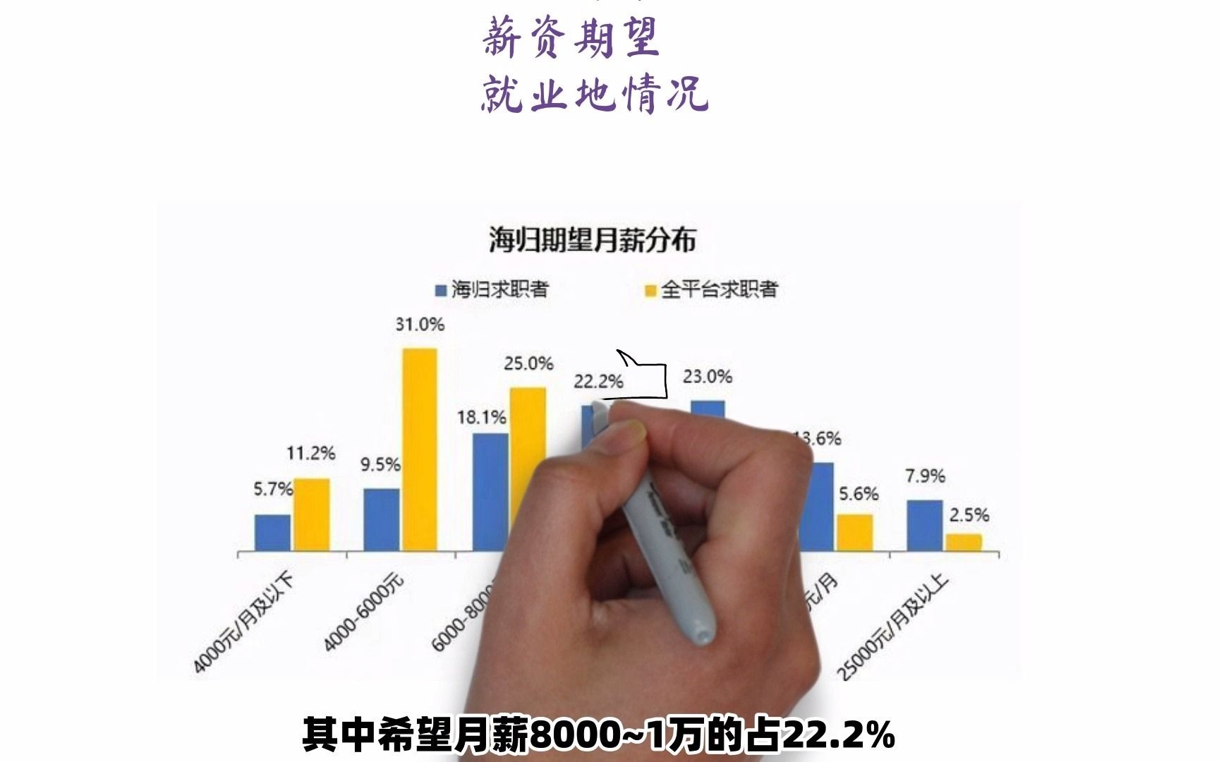 2020年海归就业报告—95后留学生你的就业路在何方?哔哩哔哩bilibili