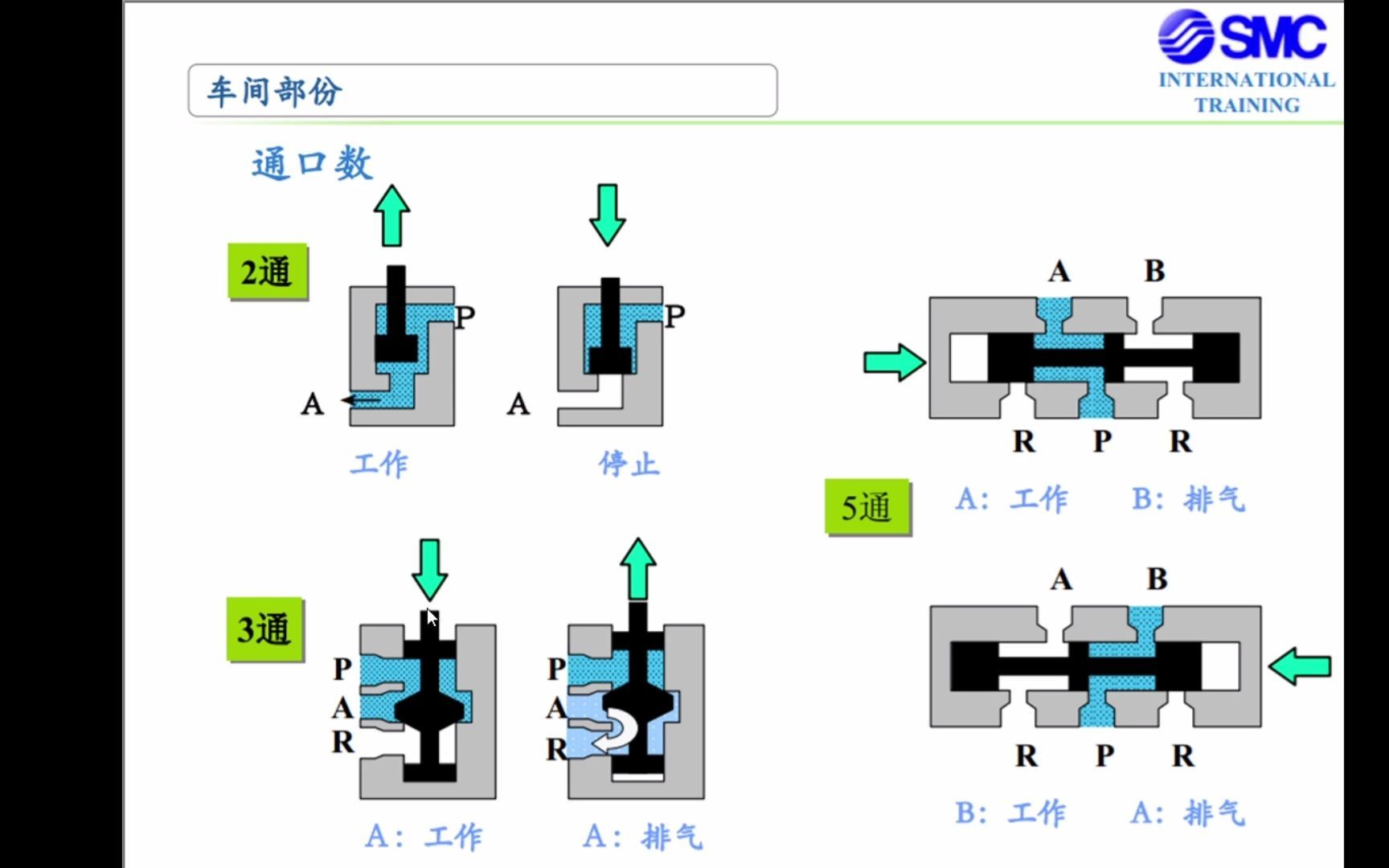 电池阀简介哔哩哔哩bilibili