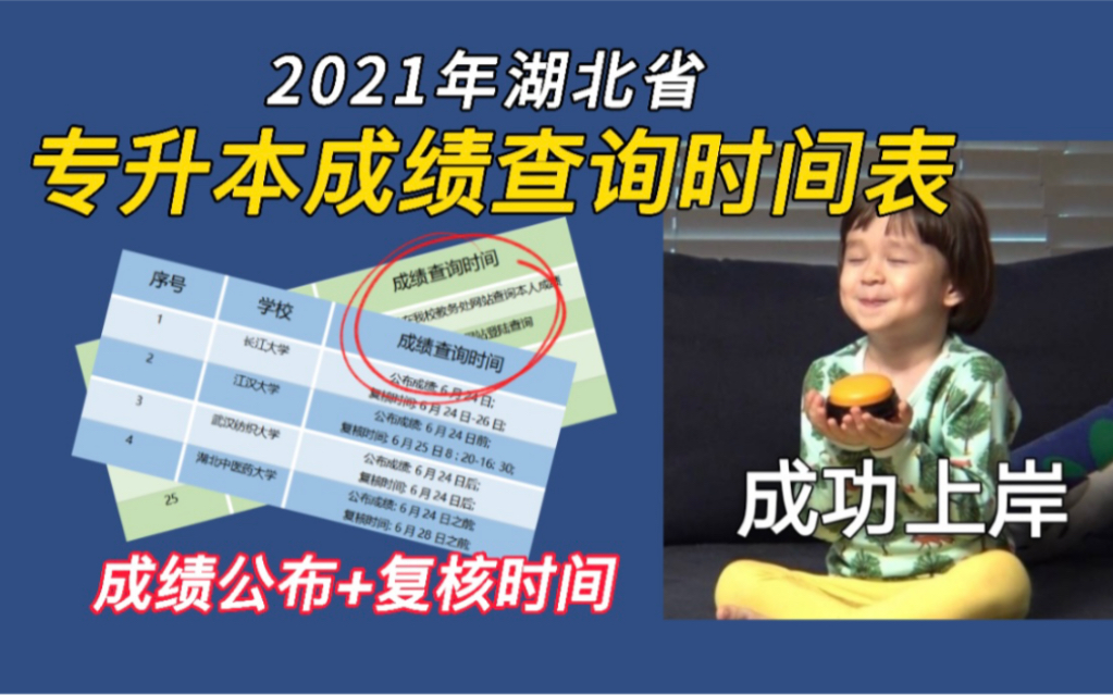 2021年湖北省专升本成绩查询时间表!成绩公布+复核时间,祝各位同学都能顺利上岸!哔哩哔哩bilibili