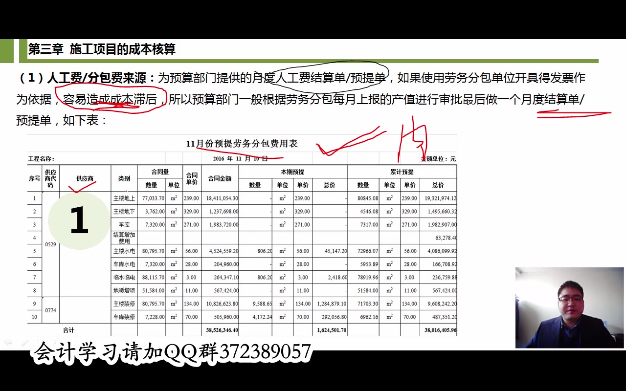 建筑施工成本核算建筑施工行业会计建筑公司建账哔哩哔哩bilibili