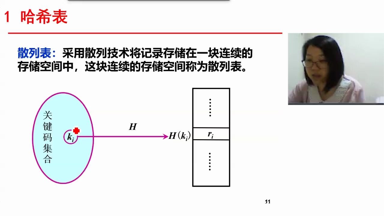 8.11 哈希查找哔哩哔哩bilibili