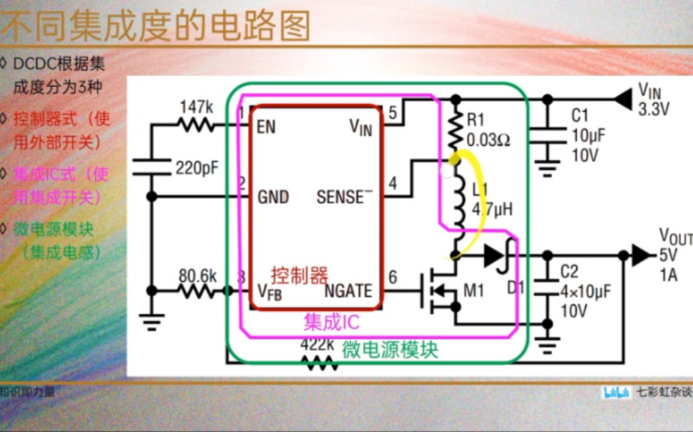 [图]【开关电源】不同集成度的DCDC芯片的同和异『上』