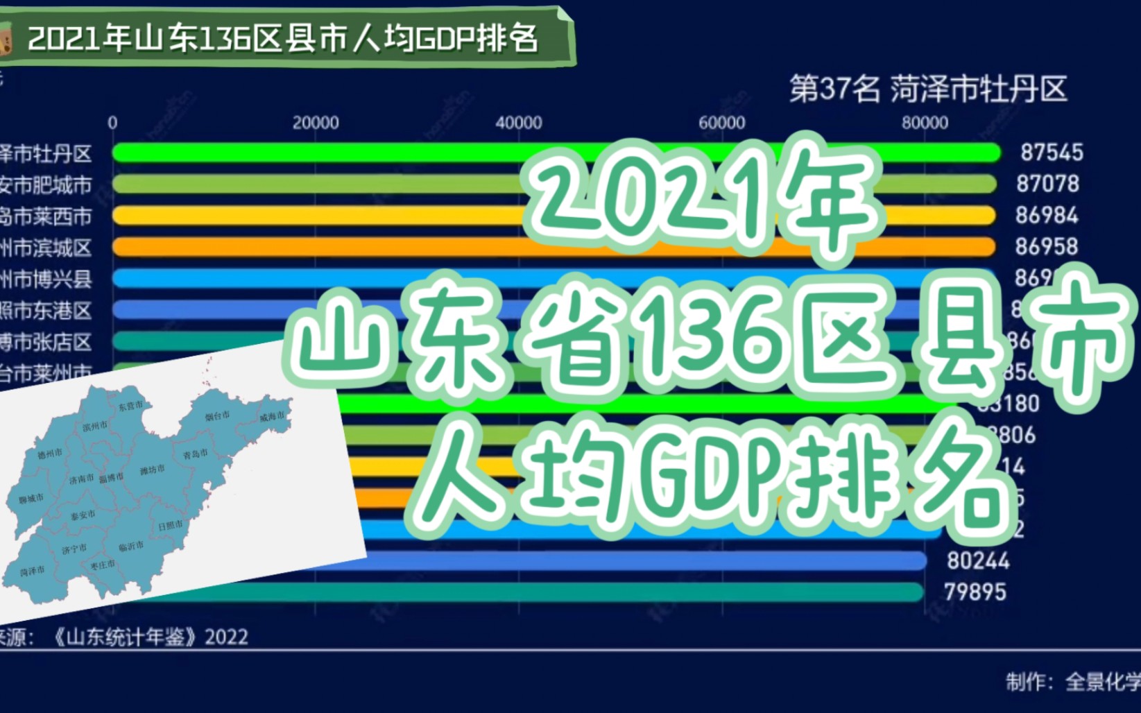 山东沿海地区“五五开”!2021年山东省136区县市人均GDP排名,曹县有多少?哔哩哔哩bilibili