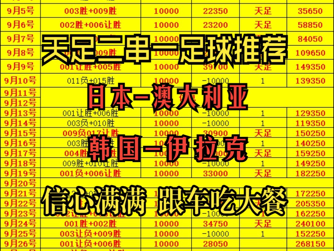 10.15今日足球推荐,今日足球优选,每日足球二窜一优选,足球竞彩.今日继续飘红....哔哩哔哩bilibili