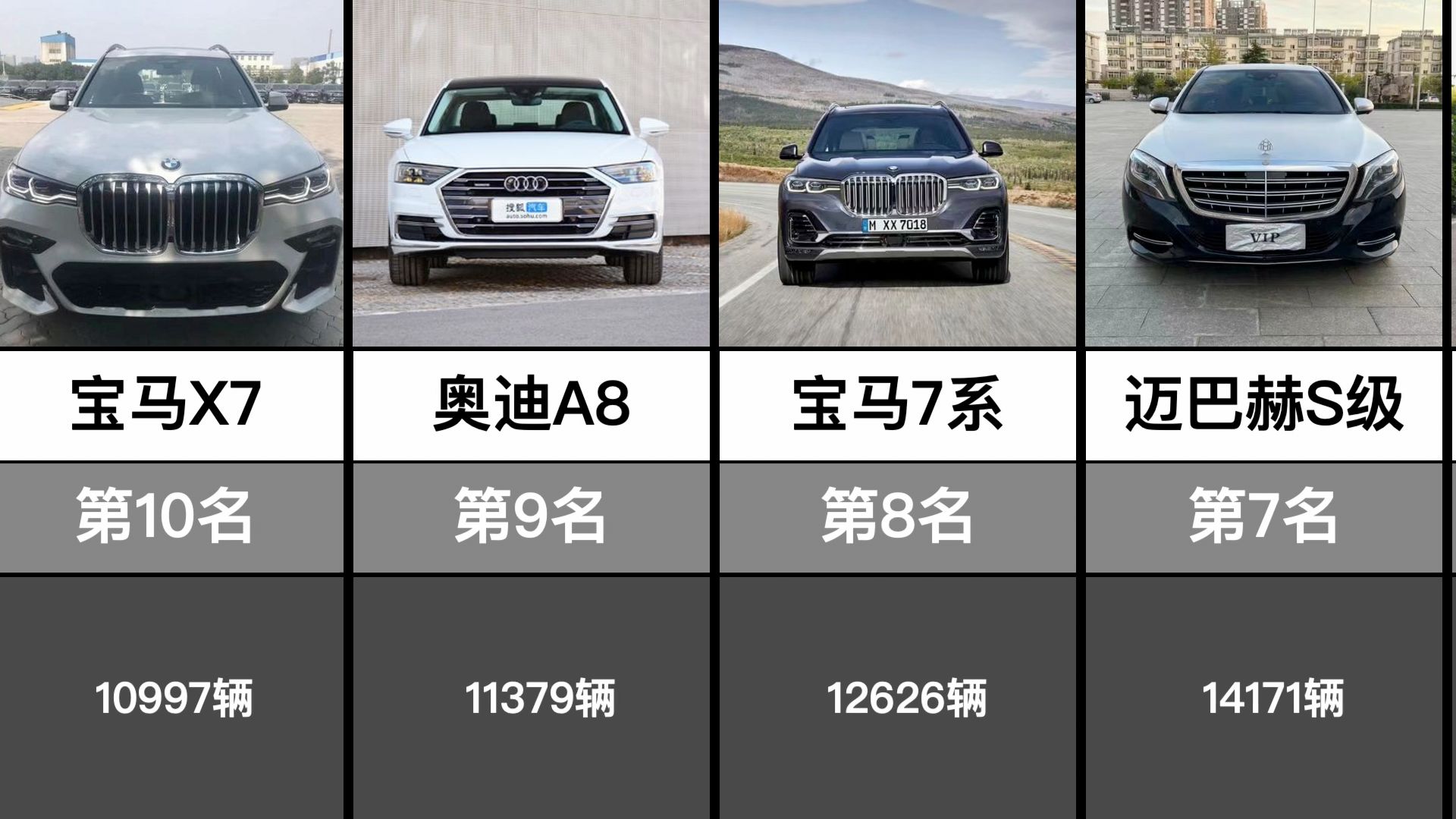 2023年度国内百万豪车销量排行榜top20