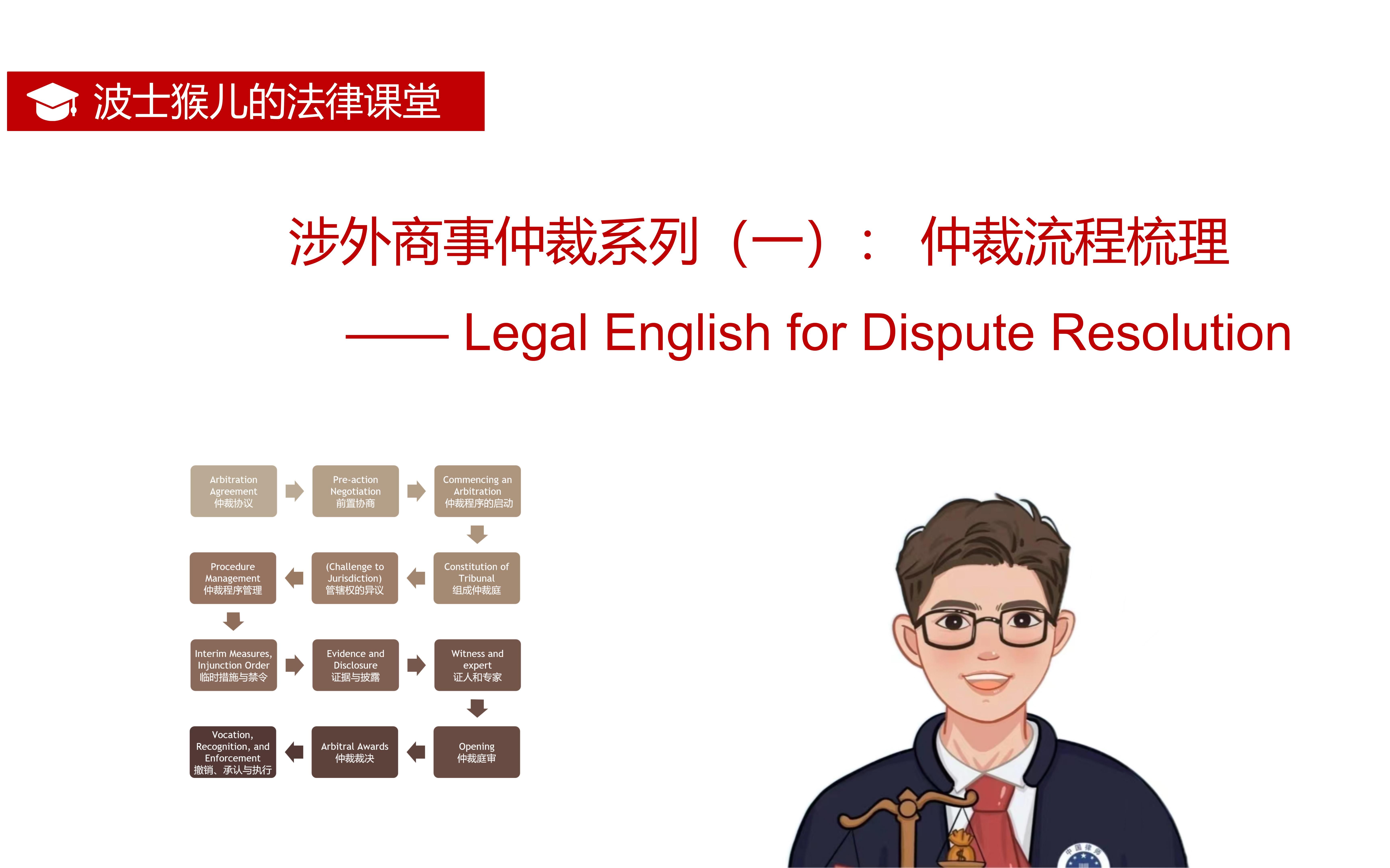 [图]【波士猴出品】涉外商事仲裁系列（一）： 涉外仲裁流程大梳理 #法律英语#