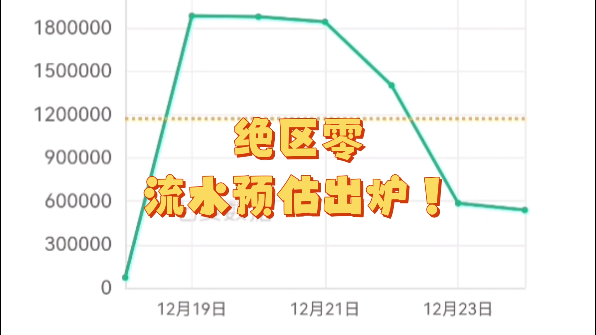 绝区零12月24日流水预估出炉!iPhone国区收入约为53万美元!仍维持较高水平!哔哩哔哩bilibili