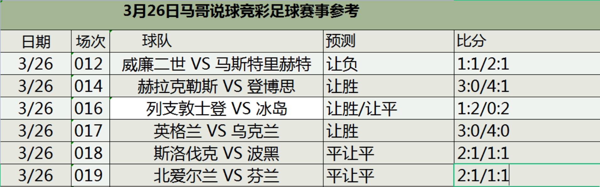 3.26竞彩 足球扫盘推荐 体彩 欧洲杯预选赛 五大联赛 更多精准赛事分析请关注我哔哩哔哩bilibili