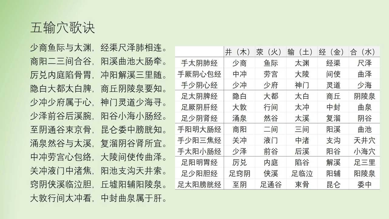 [图]2.五输穴