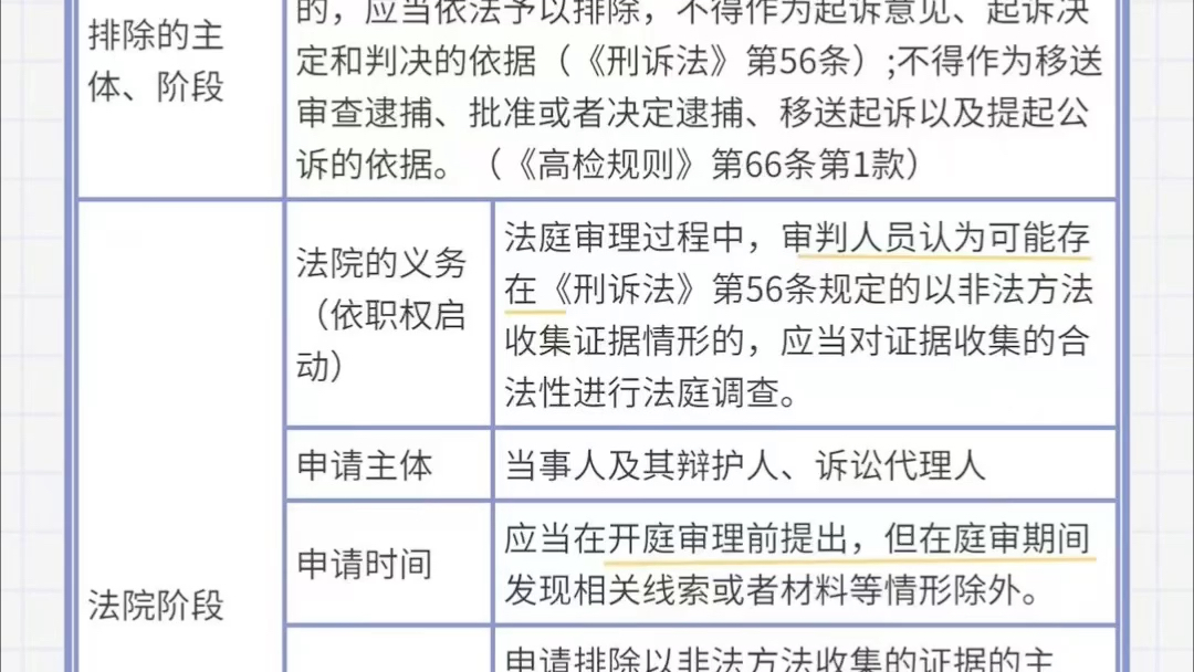 【刑诉】每日知识点&每日一题刑事证据(二)非法证据排除规则哔哩哔哩bilibili