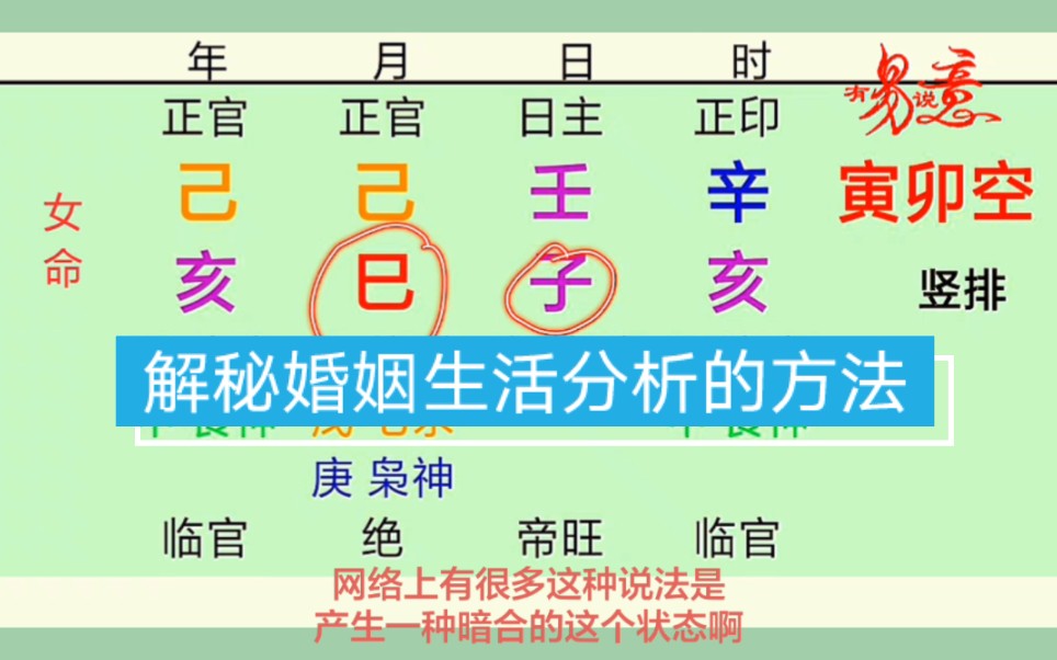 解秘女性命局婚姻生活状态的分析方法与思路哔哩哔哩bilibili