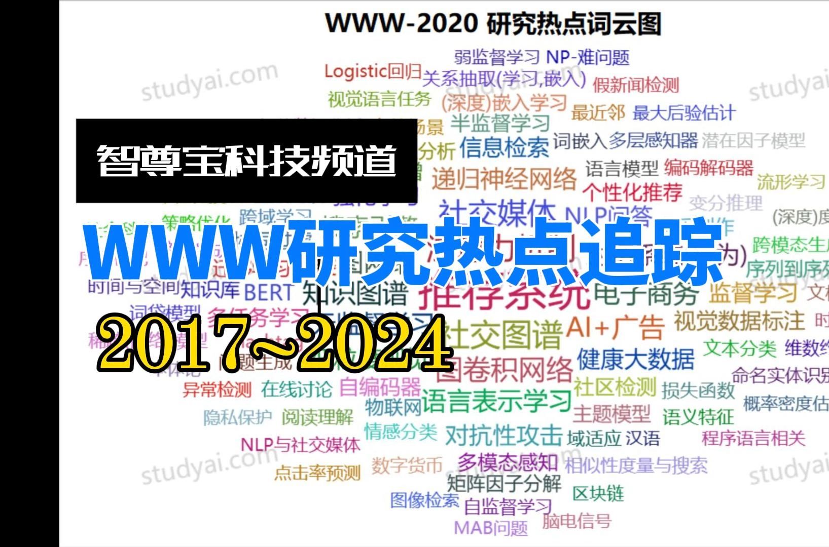 WWW近8年(20172024)研究热点追踪哔哩哔哩bilibili