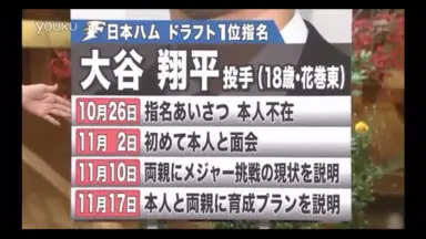 小谷憲一-哔哩哔哩_Bilibili