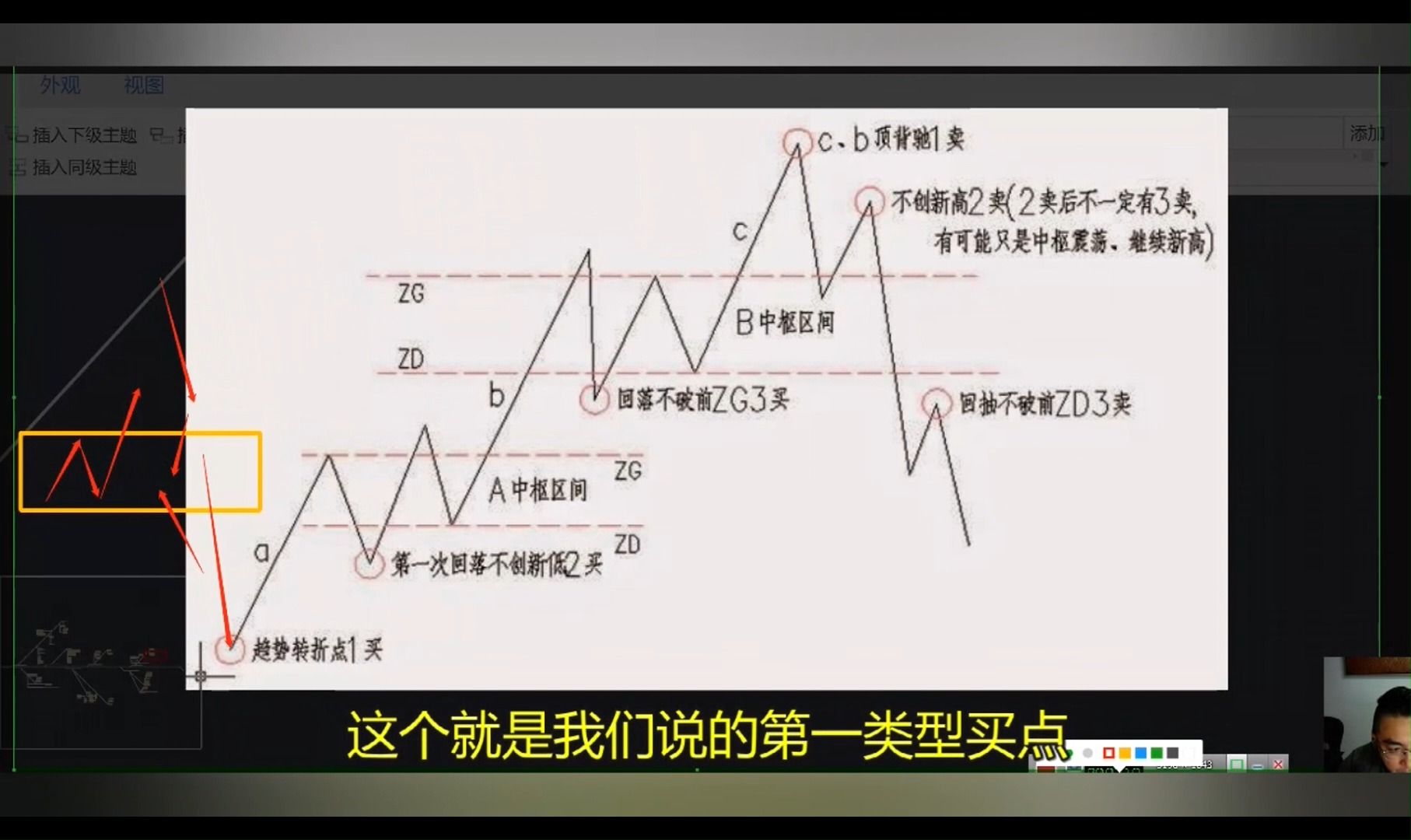 [图]缠论实战进阶：三类买卖点终于有人讲透，看上整整十遍