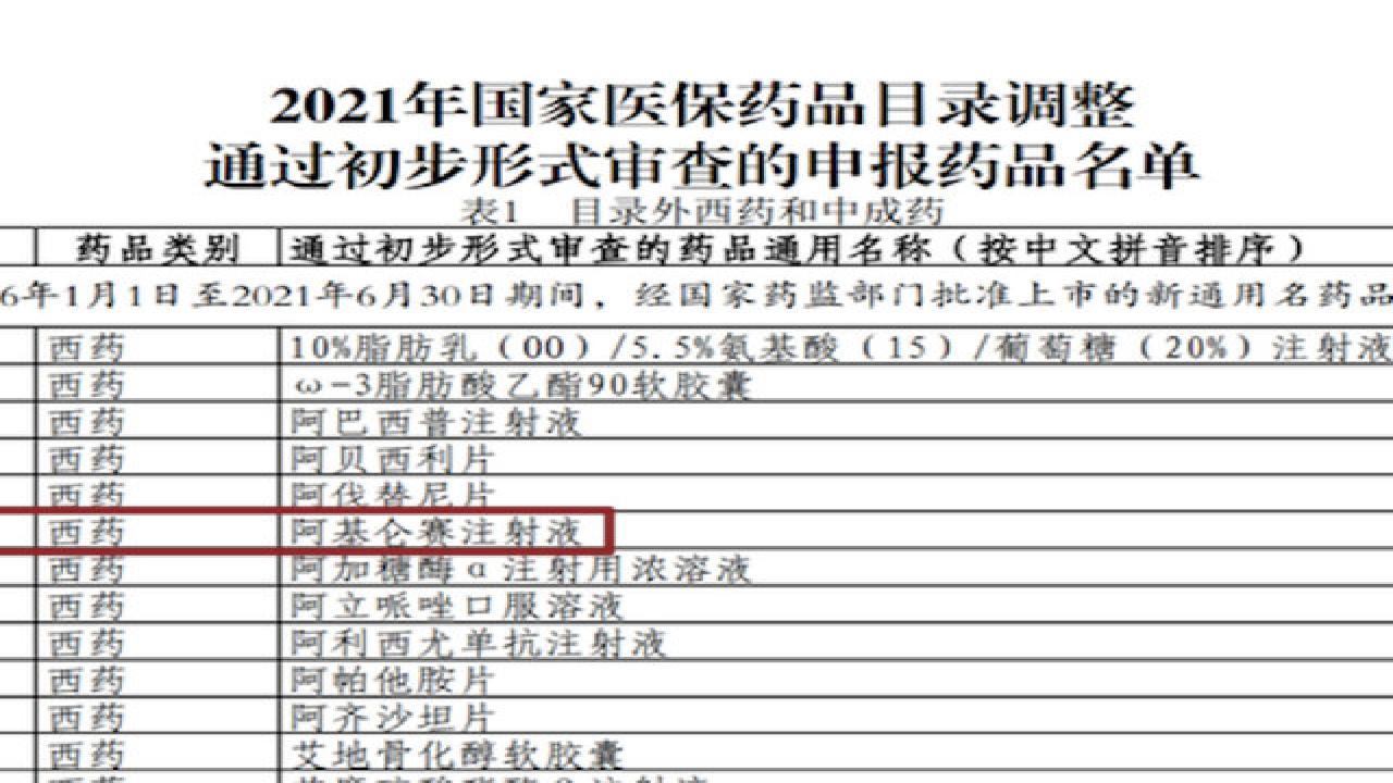 120万元一针“天价抗癌药”进入医保谈判目录!价格能砍多少?哔哩哔哩bilibili