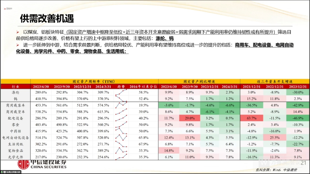 中信建投下半年A股投资展望——两融半月谈策略会哔哩哔哩bilibili