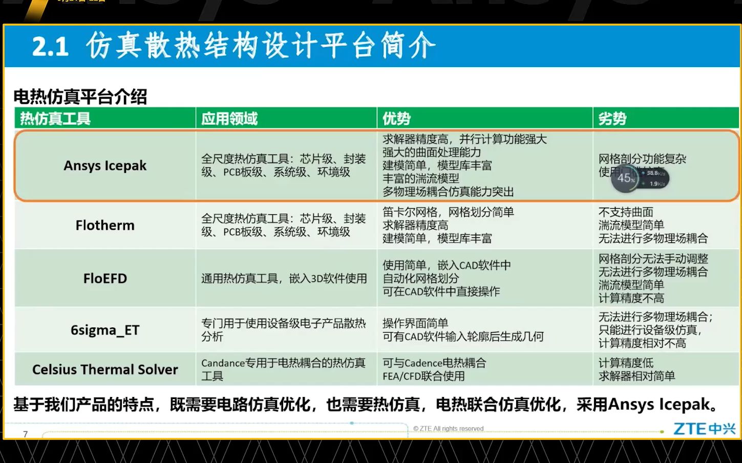 [图]基于Ansys Icepak的智能家端产品散热结构设计与优化