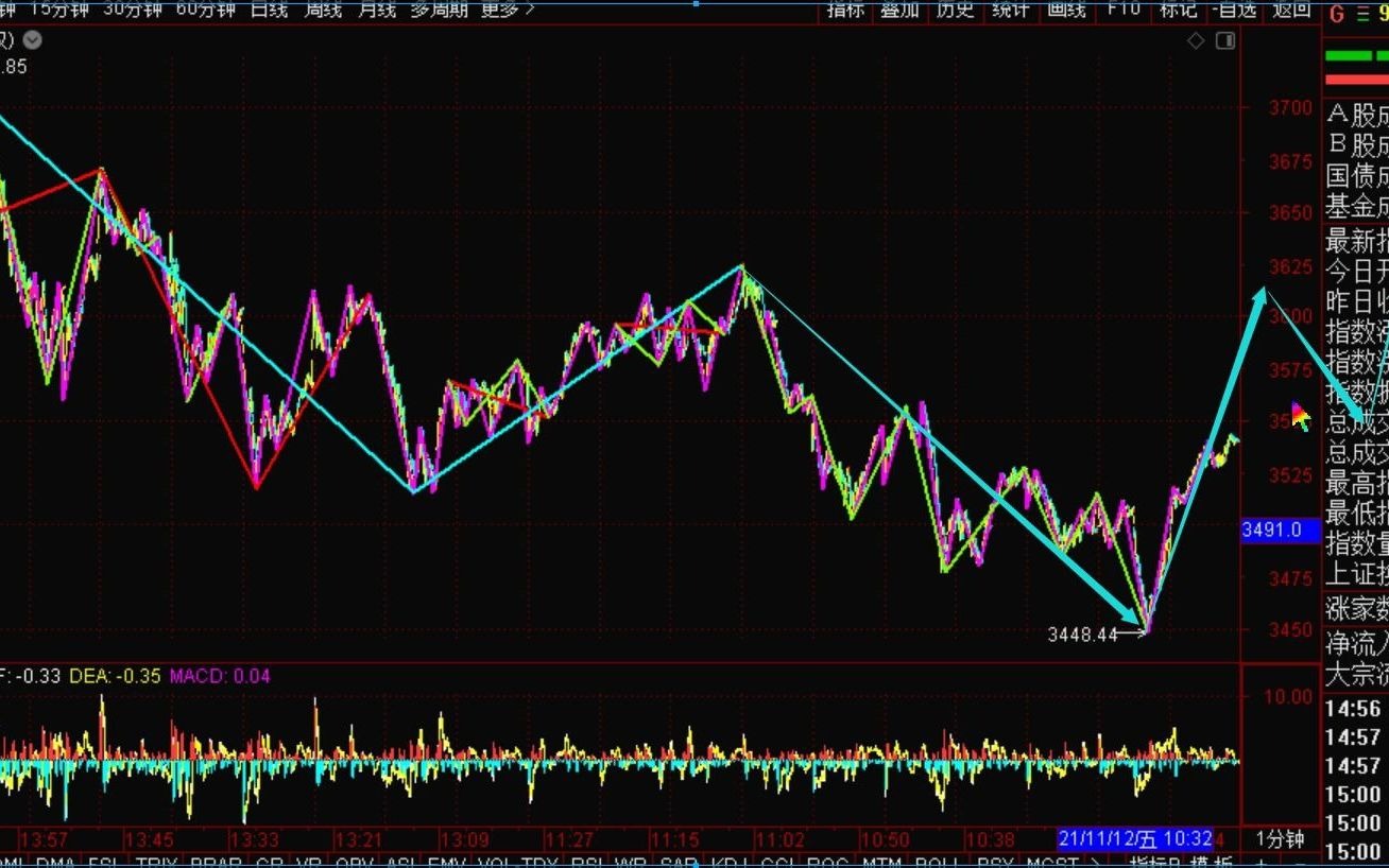 [图]《2021-11-12上证指数之缠论分析》