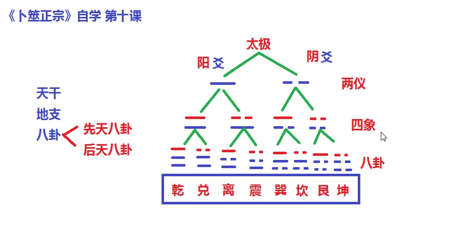 [图]卜筮正宗自学10