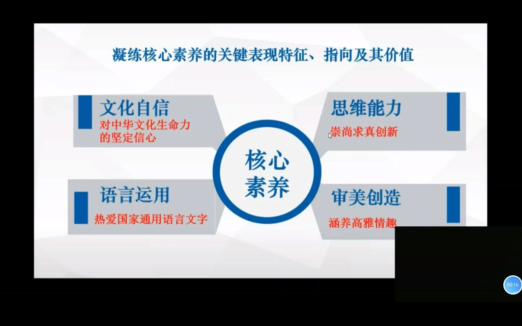 2022义教语文新课程标准解读郑国民教授讲座哔哩哔哩bilibili