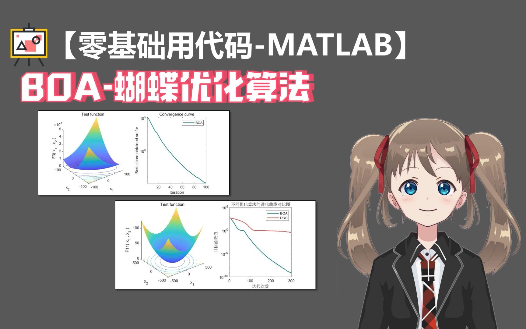 【新型智能优化算法】BOA蝴蝶优化算法代码详细演示哔哩哔哩bilibili