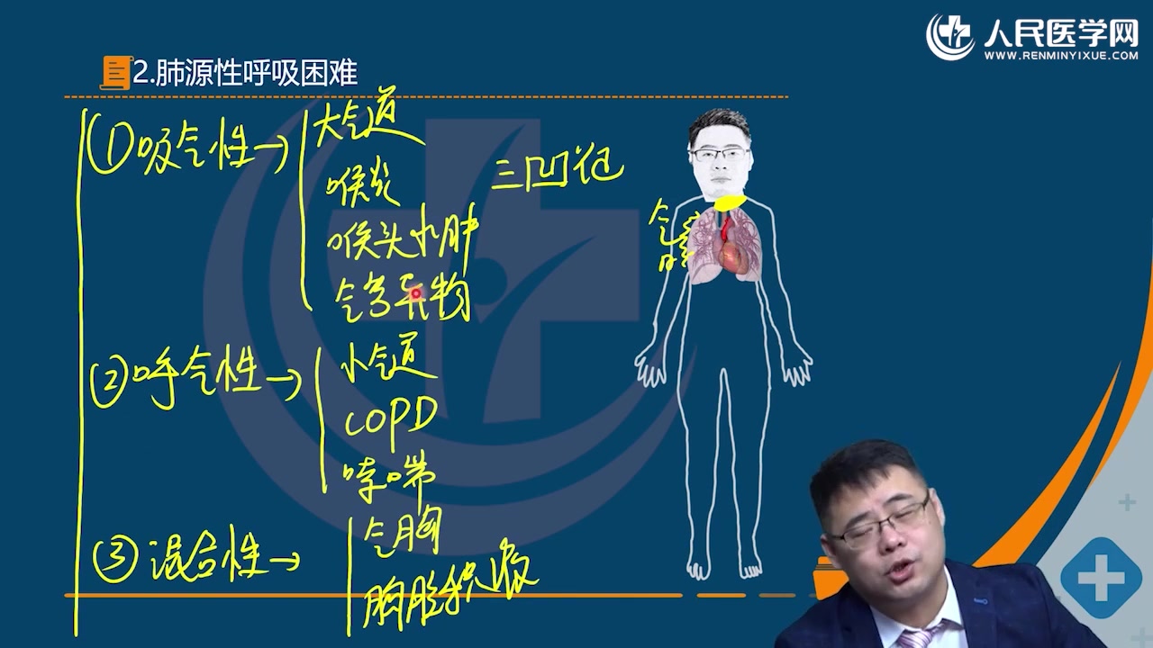 [图]【人民医学网】2025主管护师考试视频 基础班 内外妇儿护理学