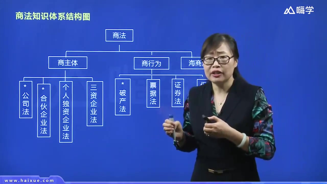 2020年司法考试最新律师资格证课程视频/各类机构哔哩哔哩bilibili