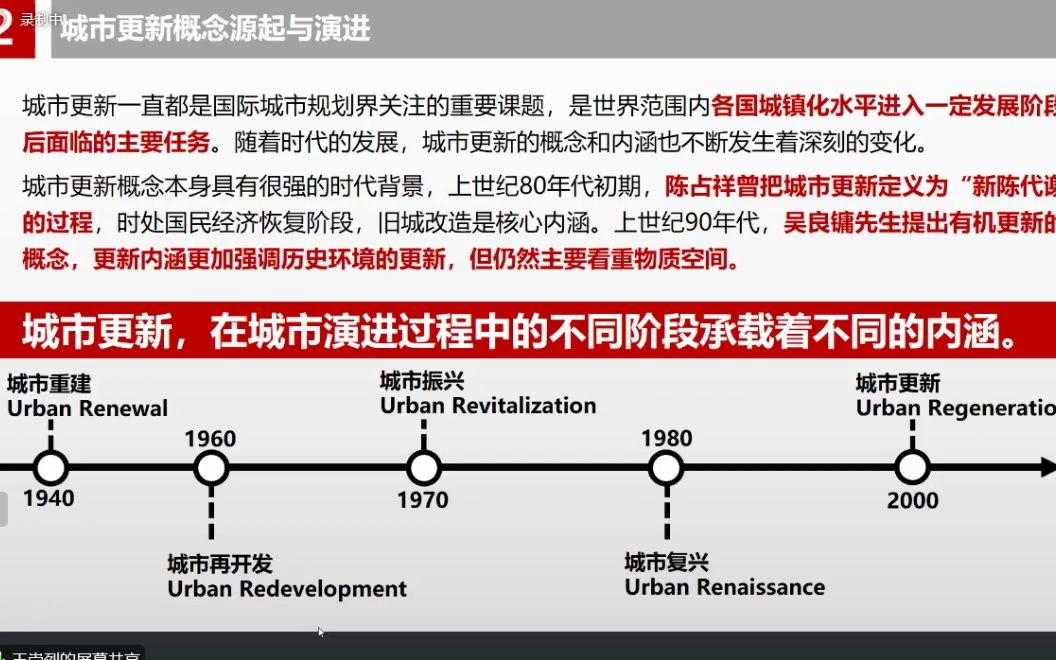 北京城市更新规划政策的研究哔哩哔哩bilibili