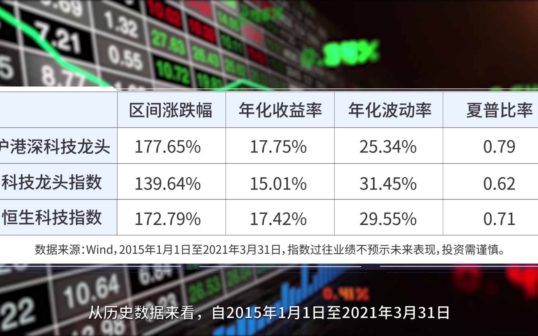 广发沪港深科技龙头ETF20210505哔哩哔哩bilibili