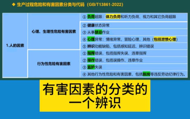 注安冲刺必考危险和有害因素分类13861#注安#注安考试#注册安全工程师#安全生产管理#危险和有害因素分类哔哩哔哩bilibili