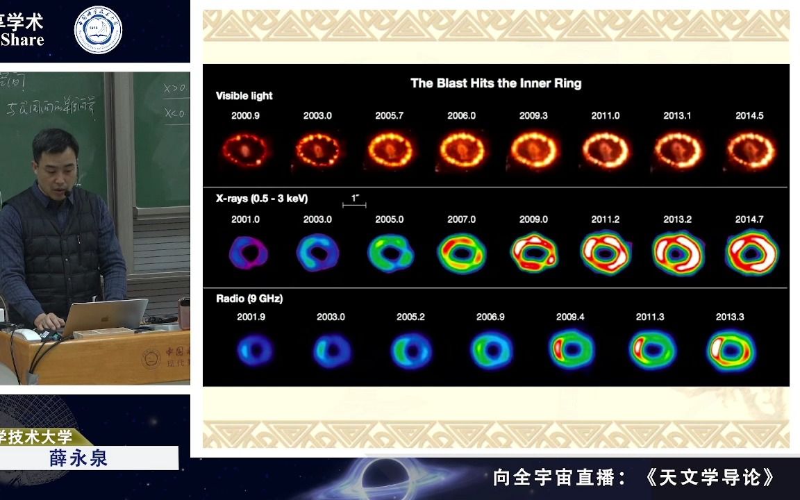 8.10利用SN1987A测距、量天尺造父变星、最遥远星系的发现哔哩哔哩bilibili