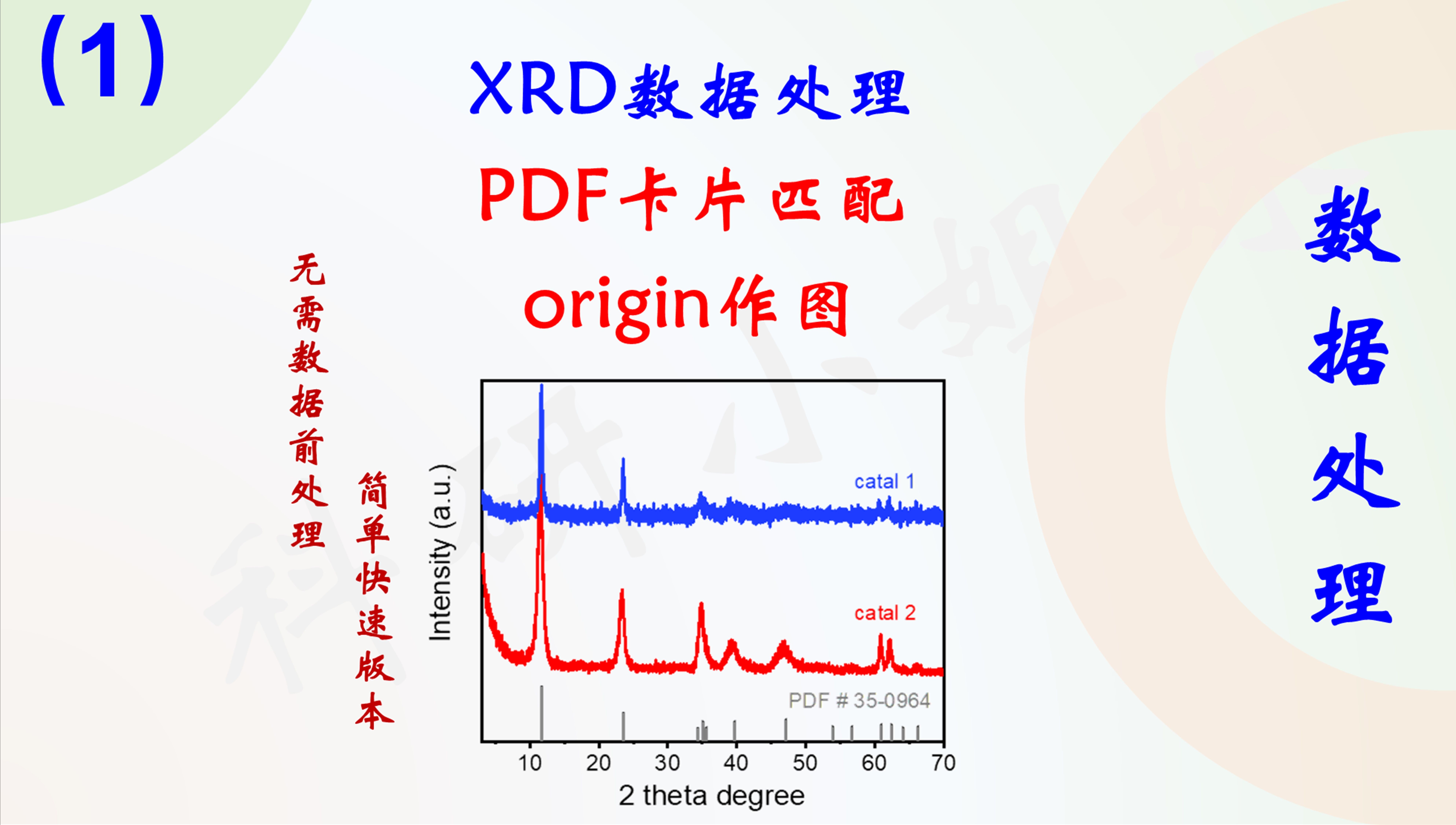 XRD数据处理jade数据导出PDF卡片匹配origin作图哔哩哔哩bilibili