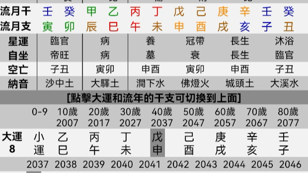 八字算命实例,此命用神是什么?事业财运如何?哔哩哔哩bilibili