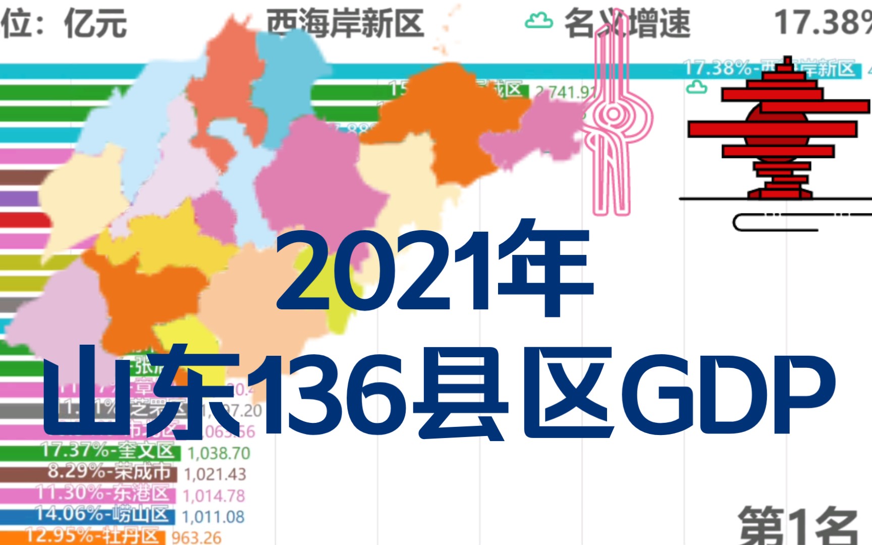 山东哪个区最强?2021年山东136县区GDP【大制作】哔哩哔哩bilibili