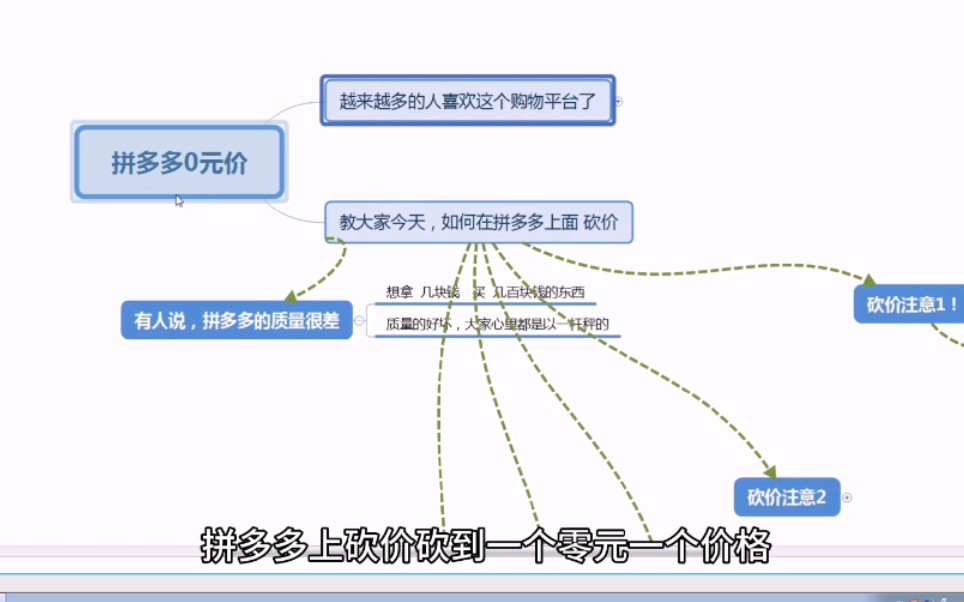 拼多多无货源,教你如何在拼多多上面拿到一个0元价格,免费分享.哔哩哔哩bilibili