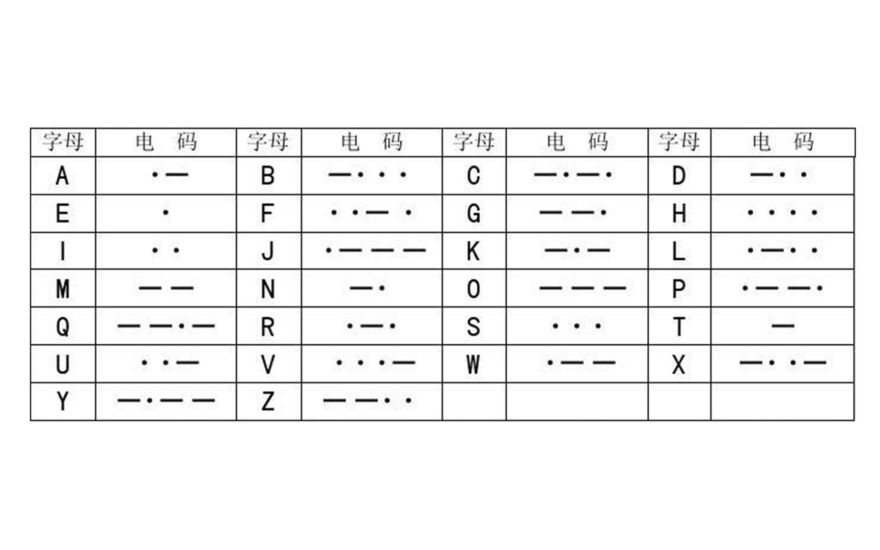 摩尔斯码音频及字母解释法哔哩哔哩bilibili