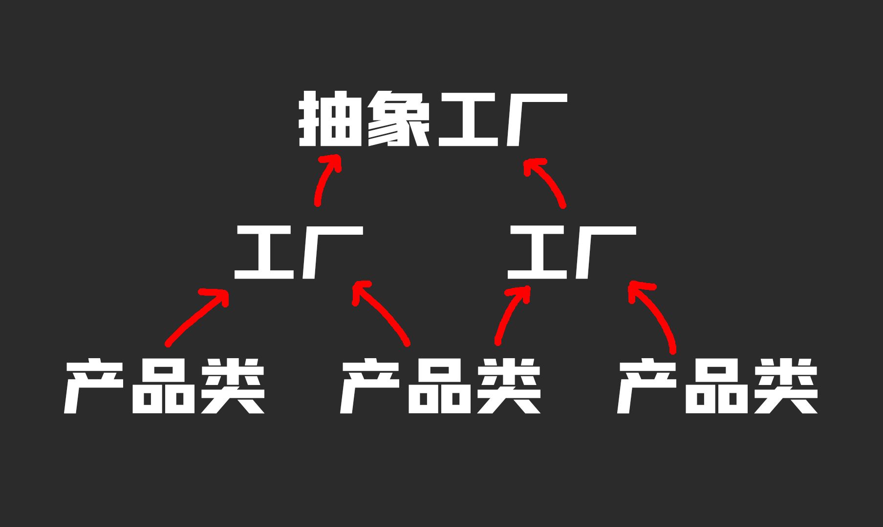 【python技巧063】从普通类、工厂方法到高级抽象工厂的5次演化哔哩哔哩bilibili